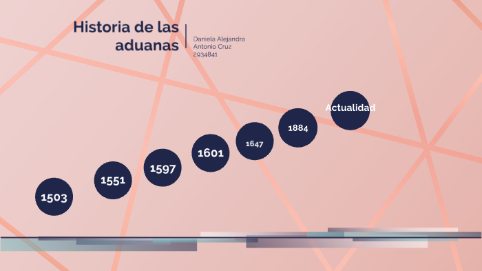 historia de las aduanas by Daniela Alejandra Antonio on Prezi