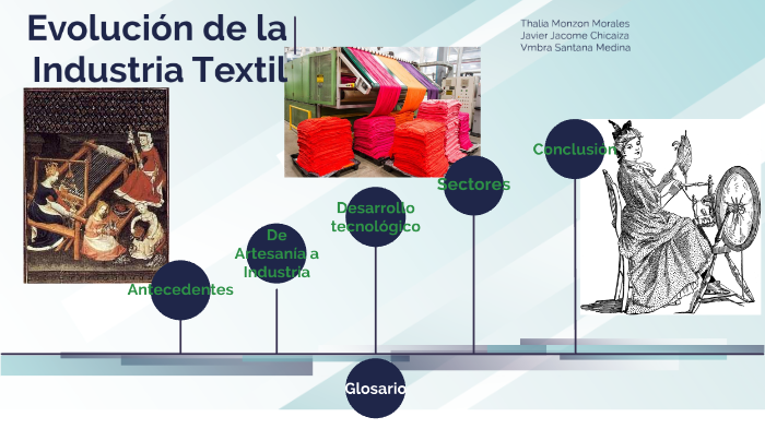 Evolución de la Industria Textil by Vmbra Doom on Prezi