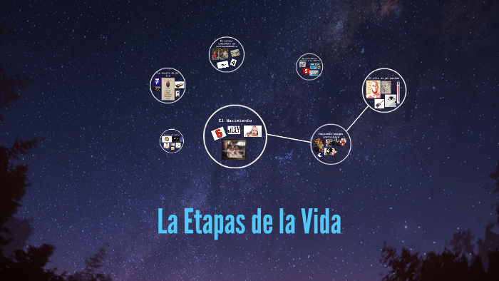 La Etapas de la Vida by Selena Rivera on Prezi