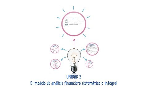 UNIDAD 2 by Argelia Ros on Prezi Next