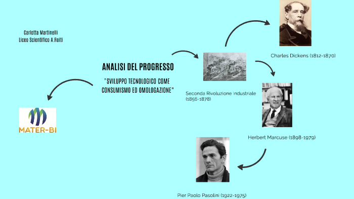 Tesina Carlotta by CARLOTTA MARTINELLI on Prezi