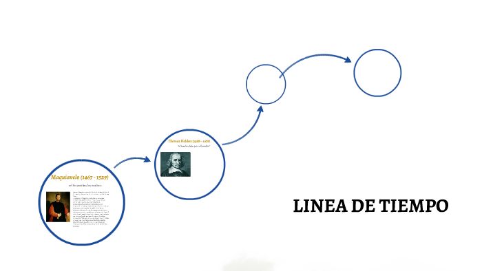 LINEA DE TIEMPO by Andrea cruz on Prezi