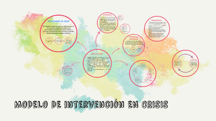 MODELO DE INTERVENCION EN CRISIS by Julieth Alvarez M
