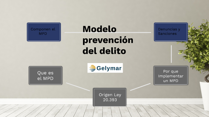 MODELO DE PREVENCIÓN DEL DELITO by ana maria sss on Prezi
