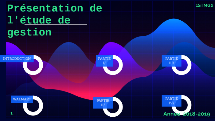 Présentation Oral Etude de Gestion 2018-2018 by Dorcas Fenty on Prezi