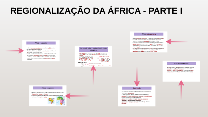 RegionalizaÇÃo Da África By Leandro Salvador On Prezi