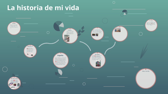 La historia de mi vida by Maria Camila Gil Quiceno on Prezi