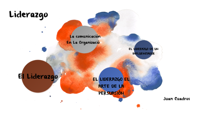 ACTIVIDAD Liderazgo Empresarial by juan f. cuadros on Prezi