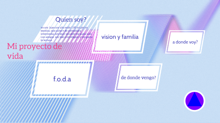 mi proyecto de vida by Karen Vargas on Prezi