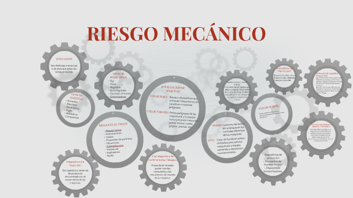 RIESGO MECÁNICO by Mayra Eslaba