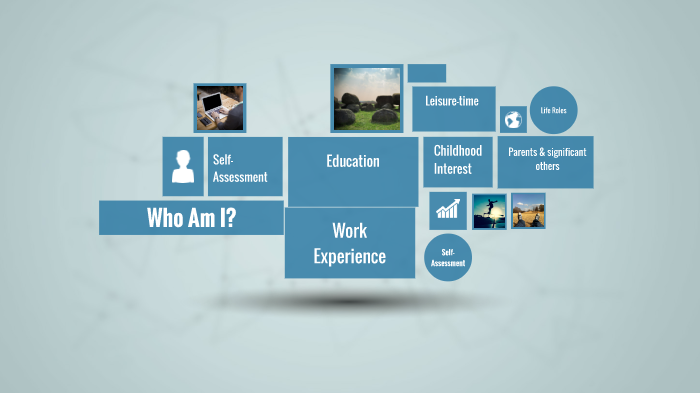 Who am I? Autobiography by Darrius Lee on Prezi
