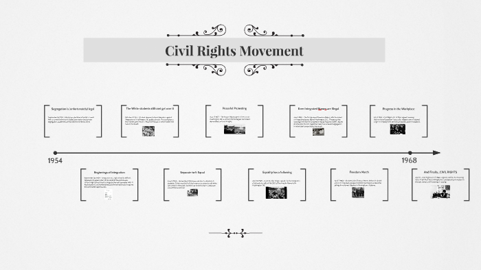 Civil Rights Movement Timeline By Ashton Spillman