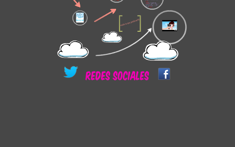 REDES SOCIALES by Diana Correa on Prezi