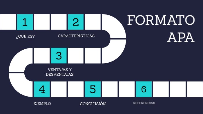 Formato APA by Mariana Figueroa Guerrero on Prezi Next