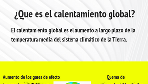 CAUSAS DEL CALENTAMIENTO GLOBAL by Sebastian Chicaiza on Prezi Design
