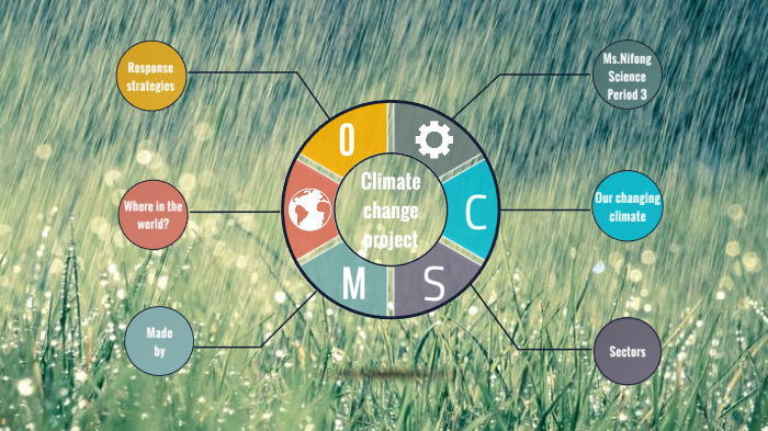 Climate change project by Elijah Rowe on Prezi