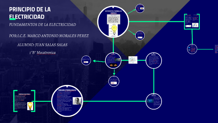 Principio De La Electricidad By Juan Salas