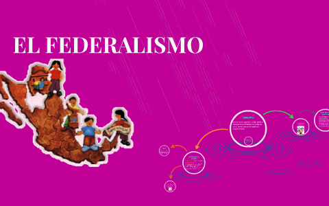 EL FEDERALISMO By Andrea Asencio On Prezi