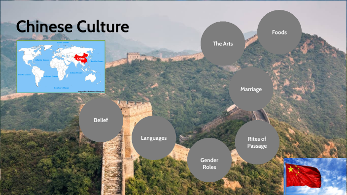 Chinese Culture by Wilson Wang on Prezi