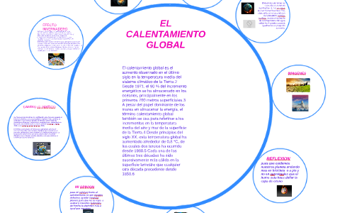 EL CALENTAMIENTO GLOBAL by JENNY CLAROS on Prezi