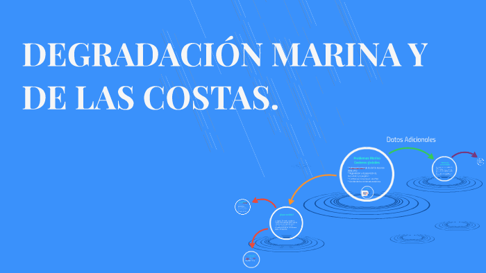 DEGRADACIÓN MARINA Y DE LAS COSTAS by Mauro Murìllo on Prezi