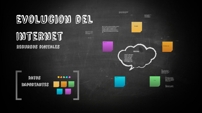 Evolucion del Internet by Vero Tello on Prezi