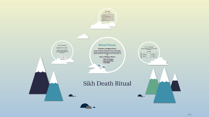 sikhiwiki reincarnation