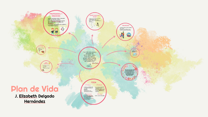 PLAN DE VIDA ELIZABETH DELGADO by Andrea Gomez on Prezi