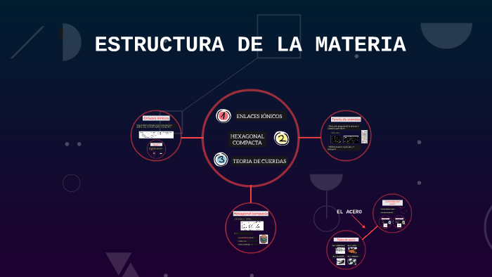 MATERIA Y CIENCIA by Silvia Casals on Prezi