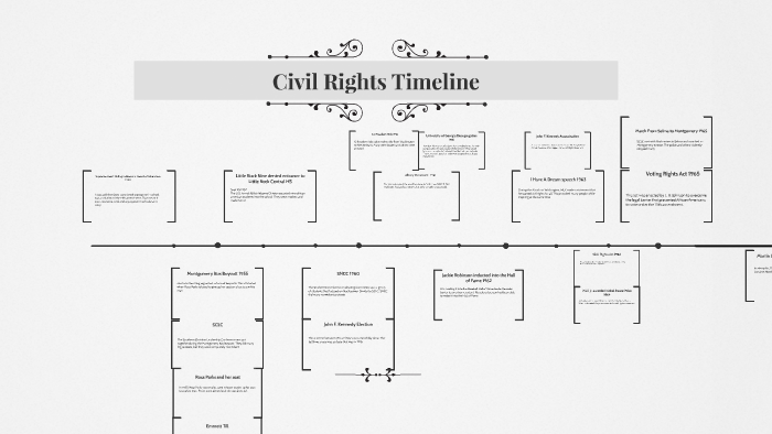 Civil Rights Timeline by Sean Taylor on Prezi