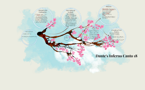 Dante s Inferno Canto 18 by Alexandra Darrow on Prezi