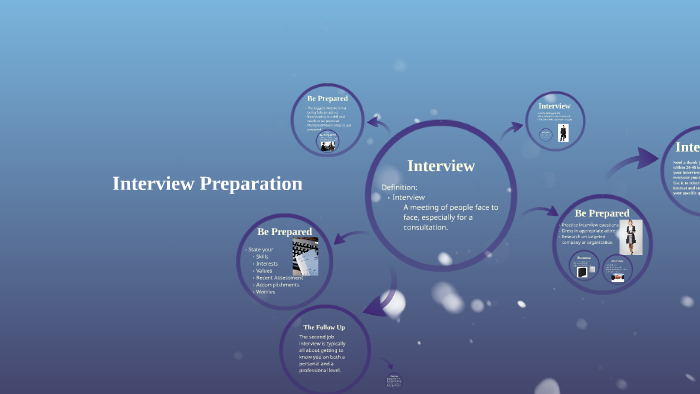 Interview Preparation by Kenzie Lazarek on Prezi