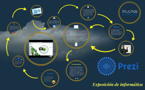 Prezi by Daniel Lopez on Prezi
