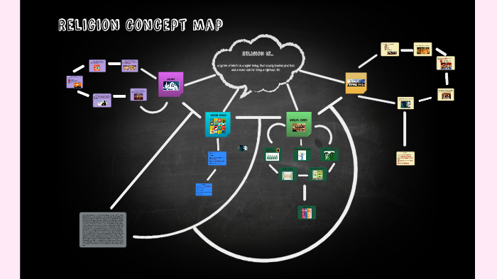 Religion Concept Map By Shukima Young On Prezi Religion Concept Map By Shukima Young On Prezi