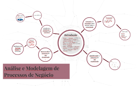 Análise e Modelagem de Processos de Negócio by Rebecca Messias on Prezi