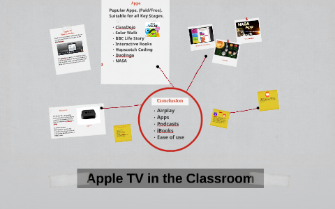 ICT in the Classroom by Chris Milley on Prezi
