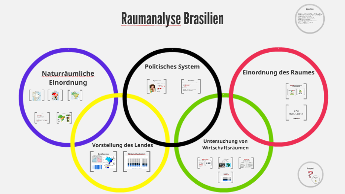 Raumanalyse Brasilien By Lina Gesenhues