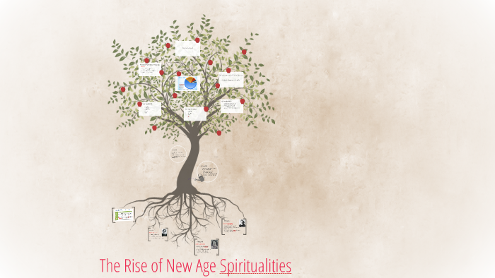 rise of new religions causes