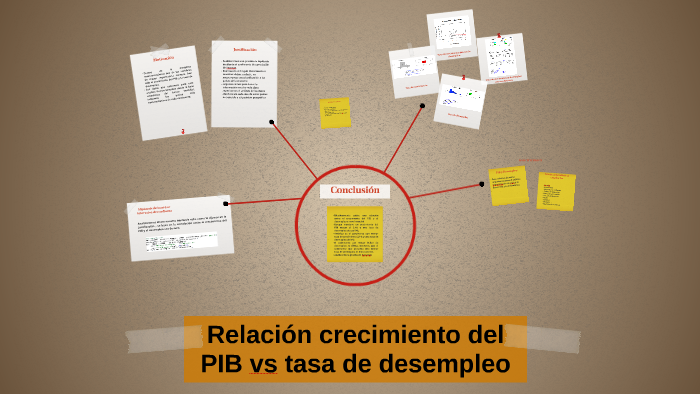 Relación crecimiento del PIB vs tasa de desempleo by Cristian Castillo ...