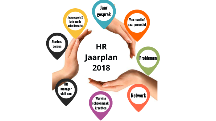 HR Jaarplan 2018 by Laura Thije