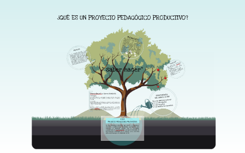 Resultado de imagen para PROYECTO PEDAGÃ“GICO PRODUCTIVO