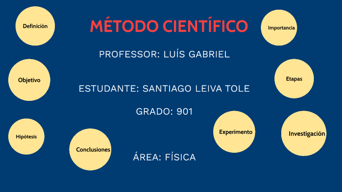 METODO CIENTIFICO by Santiago Leiva Tole on Prezi