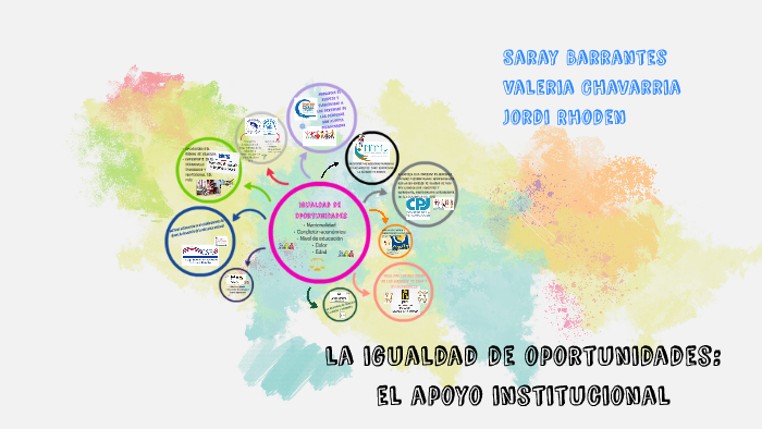 la igualdad de oportunidades by saray barrantes z on Prezi