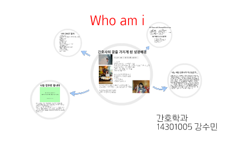 Who am i by 수민 강수민 on Prezi
