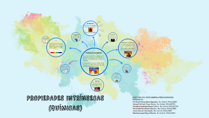 PROPIEDADES INTRÍNSECAS (QUÍMICAS) by DIEGO ALONSO GOMEZ DEL ANGEL on Prezi