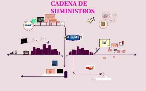 Hellmann S By Ana Maria Latorre On Prezi