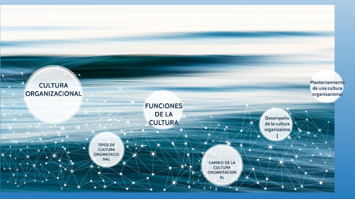 CULTURA ORGANIZACIONAL by Paito Salazar on Prezi