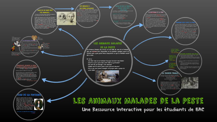 Les Animaux Malades De La Peste By Sharlene Gandhi On Prezi