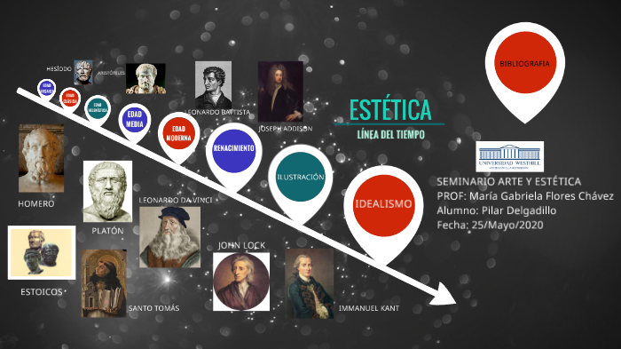 Línea del tiempo (ESTÉTICA) by pily DelMor on Prezi