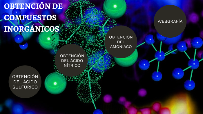 ObtenciÓn De Compuestos InorgÁnicos By Laura Cortés López On Prezi